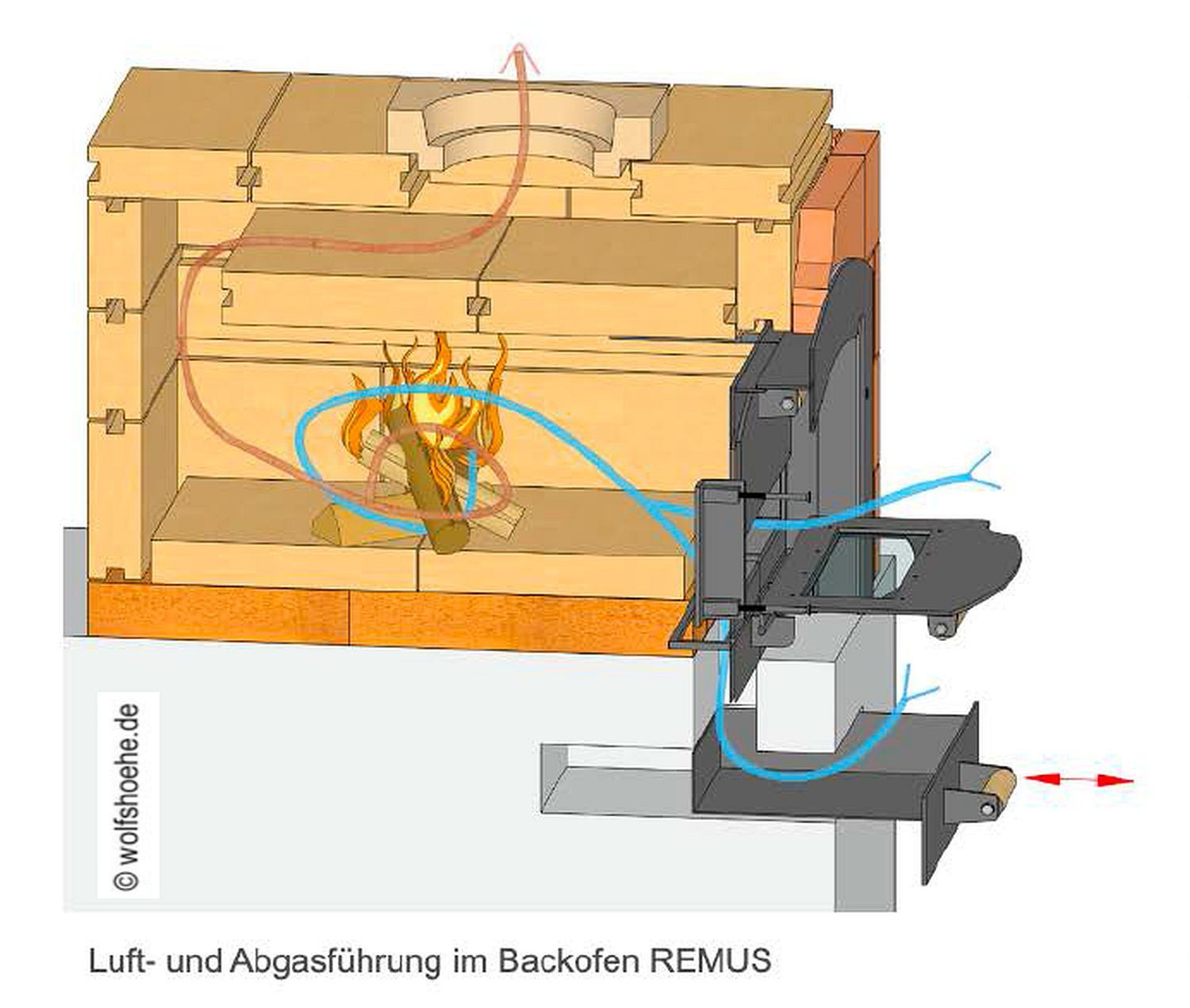 Holzbackofen Steinbackofen Bausatz REMUS, Tunnelbackofen für Direkte-Befeuerung mit Holz 